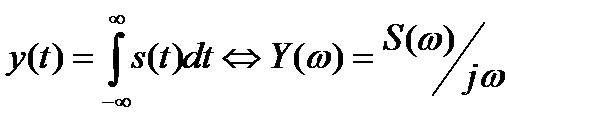 Спектральное представление непериодических сигналов - student2.ru