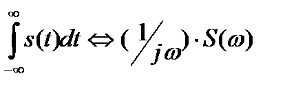 Спектральное представление непериодических сигналов - student2.ru