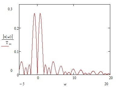 спектральный анализ аналоговых периодических и непереодичеких сигналов - student2.ru