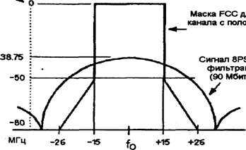 Спектральный анализ канала радиочастотной системы передачи, анализ использования выделенного системе ресурса - student2.ru