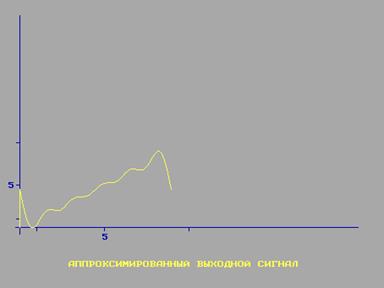 спектральный метод восстановления входного сигнала измерительной системы(мои) - student2.ru