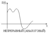 Спектры периодических сигналов - student2.ru
