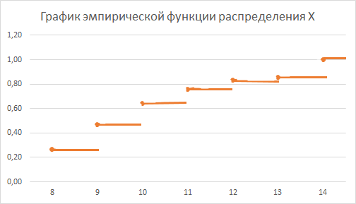 Список использованных источников. Липецкий государственный технический университет - student2.ru