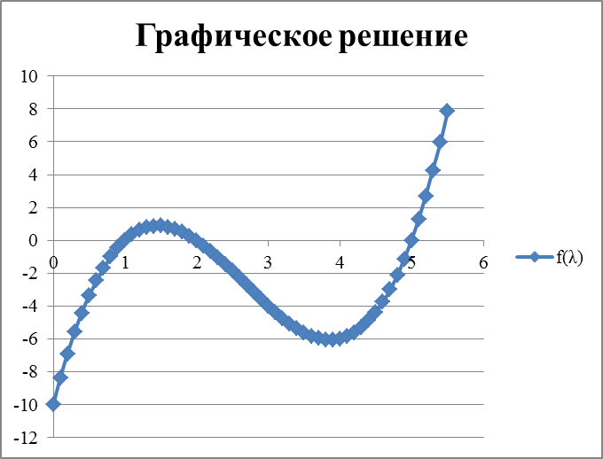 список использованных источников. подпись, дата инициалы, фамилия - student2.ru