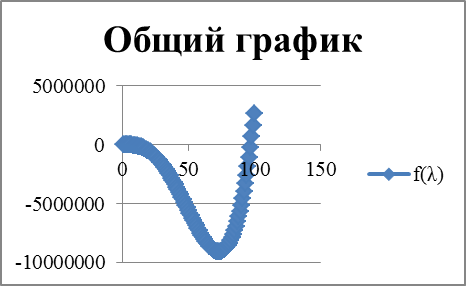 список использованных источников. подпись, дата инициалы, фамилия - student2.ru