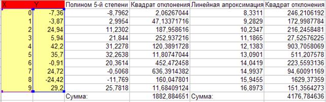 Список использованный литературы - student2.ru