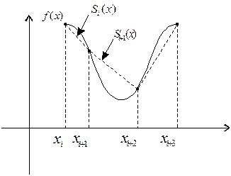 сплайндар арқылы жуықтау - student2.ru