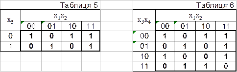 Способи задання булевих функцій - student2.ru