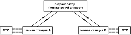Способы активной ретрансляции - student2.ru