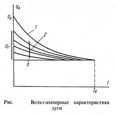 Способы гашения электрической дуги - student2.ru