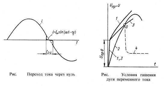 Способы гашения электрической дуги - student2.ru