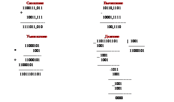 способы кодирования информации в цвм - student2.ru