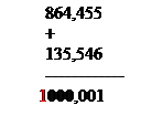 способы кодирования информации в цвм - student2.ru