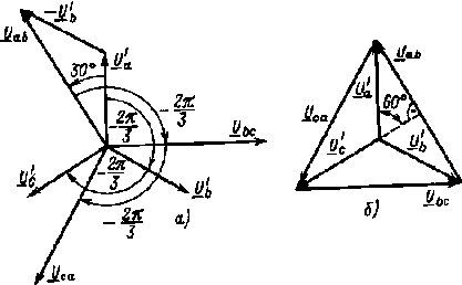 Способы соединения фаз источника, условные положительные направления, величины фазных и линейных напряжений. - student2.ru