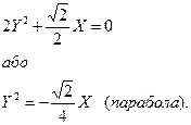 Спрощення рівняння кривої другого порядку шляхом переносу початку координат - student2.ru