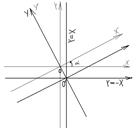 Спрощення рівняння кривої другого порядку шляхом переносу початку координат - student2.ru