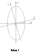 Спрощення загального рівняння кривої другого порядку шляхом повороту осей координат - student2.ru