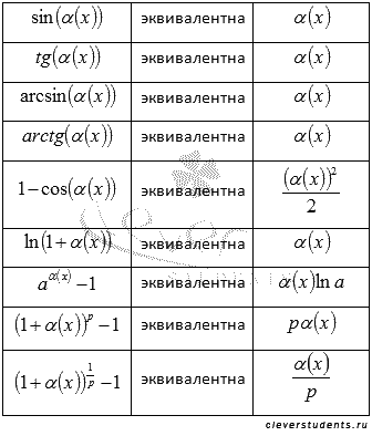 Сравнение бесконечно малых. Эквивалентные бесконечно малые - student2.ru