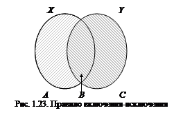 Сравнение множеств по мощности - student2.ru