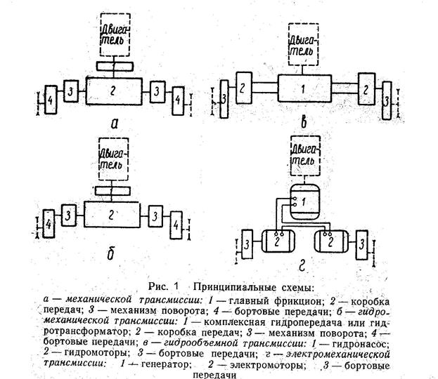 Сравнительная оценка трансмиссий. - student2.ru