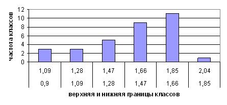 Среднее квадратическое отклонение взвешенное - student2.ru