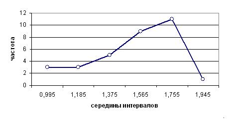 Среднее квадратическое отклонение взвешенное - student2.ru