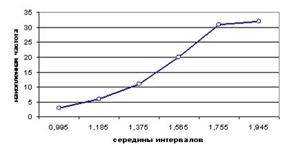 Среднее квадратическое отклонение взвешенное - student2.ru