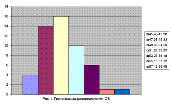 Среднеквадратическое отклонение - student2.ru