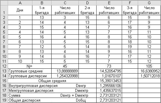 Среднеквадратическое отклонение. Правило 3-сигма - student2.ru