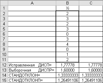 Среднеквадратическое отклонение. Правило 3-сигма - student2.ru