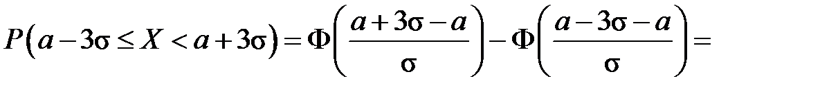 Среднеквадратическое отклонение. Правило 3-сигма - student2.ru