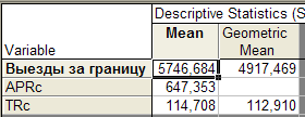 Средние показатели динамики. Как уже отмечалось, средние показатели необходимы для получения обобщающих оценок изменения уровней временного ряда - student2.ru