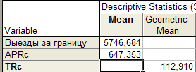 Средние показатели динамики. Как уже отмечалось, средние показатели необходимы для получения обобщающих оценок изменения уровней временного ряда - student2.ru