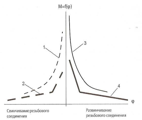 Средства механизации для спуско-подъемных операций - student2.ru