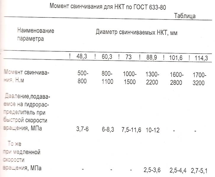 Ключ трубный подвесной КПТ-2 - student2.ru