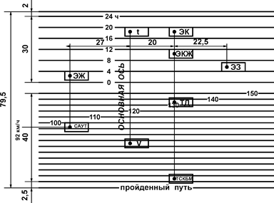 Сроки проверки манометров и неисправности, с которыми не допускается их эксплуатация. - student2.ru