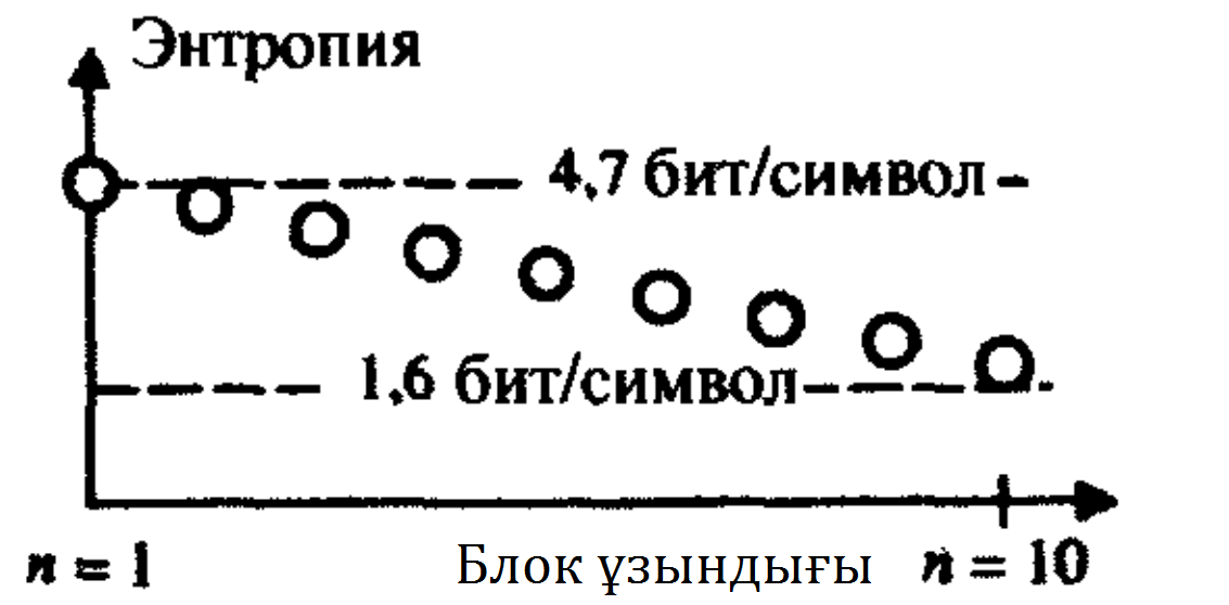 Стационарлы марковтық дереккөздерді кодтау - student2.ru