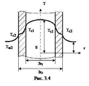 Стационарная теплопередача через цилиндрическую стенку - student2.ru