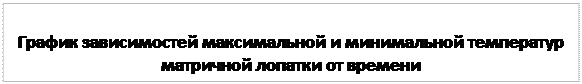 Стационарное температурное поле в матричной лопатке - student2.ru