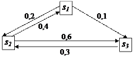 Стационарный режим для цепи Маркова - student2.ru