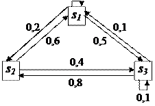 Стационарный режим для цепи Маркова - student2.ru