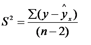 Стандартная ошибка уравнения регрессии. Оценка статистической значимости показателей корреляции, параметров уравнения регрессии. Дисперсионный анализ. Критерии Фишера и Стьюдента. - student2.ru