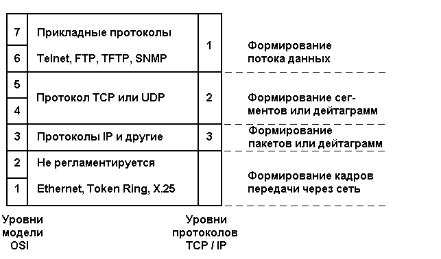 стандарты систем управления сетями телекоммуникаций на основе протоколов tcp/ip - student2.ru