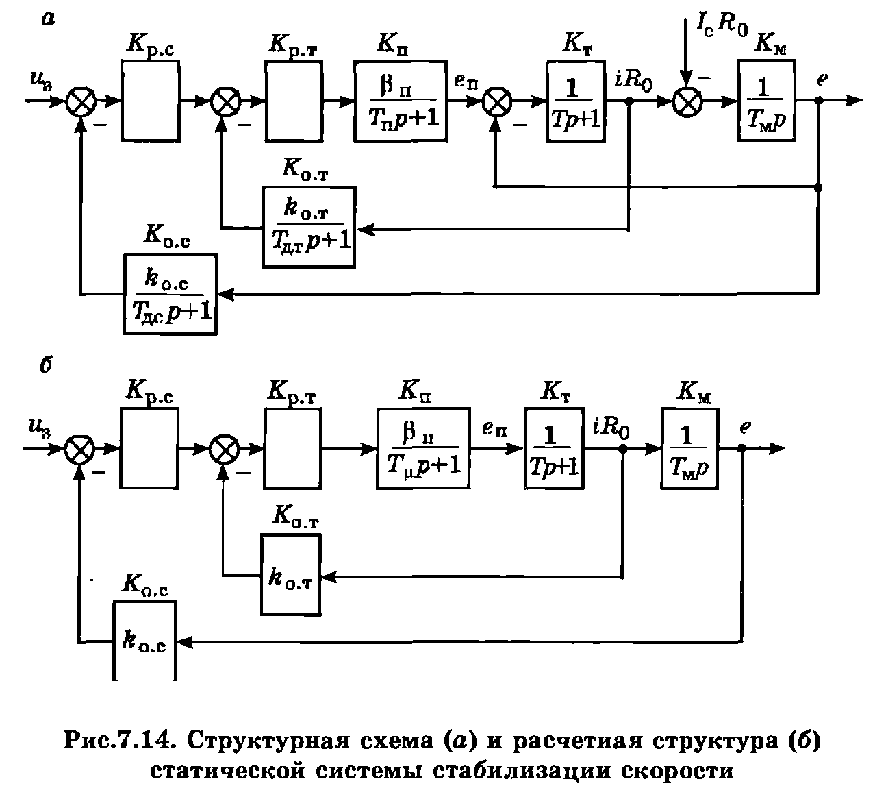 Статические характеристики системы управления с отсечкой по напряжению и постоянной действующей обратной связи по току - student2.ru