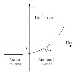 Статические характеристики транзистора в схеме с общим эмиттером - student2.ru