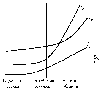 Статические состояния транзистора в схеме с ОЭ - student2.ru