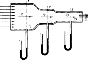 статическое давление и скоростной напор уравнение бернулли - student2.ru