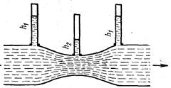 Статическое давление невязкой жидкости при течении по горизон­тальной трубе возрастает там, где скорость ее уменьшается, и на­оборот - student2.ru
