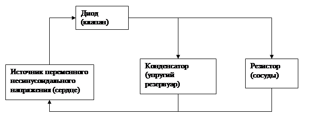 Статическое давление невязкой жидкости при течении по горизон­тальной трубе возрастает там, где скорость ее уменьшается, и на­оборот - student2.ru