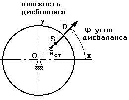 Статическое уравновешивание рычажных механизмов. - student2.ru